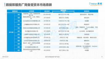 易观 2016中国数据即服务 DaaS 市场专题分析 Useit 知识库